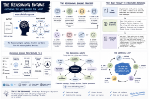 The Reasoning Engine - Full Description