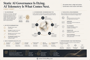 Static Governance is Dead Cheat Sheet
