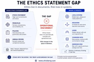 The Ethics Statement Gap