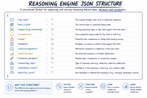 The JSON simple Reasoning Capture