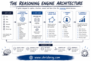The Reasoning Engine Architecture