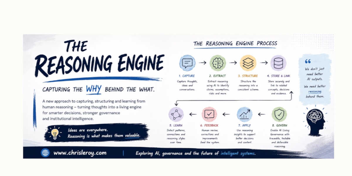 The Reasoning Engine
