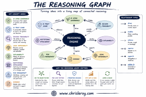 The Reasoning Graph