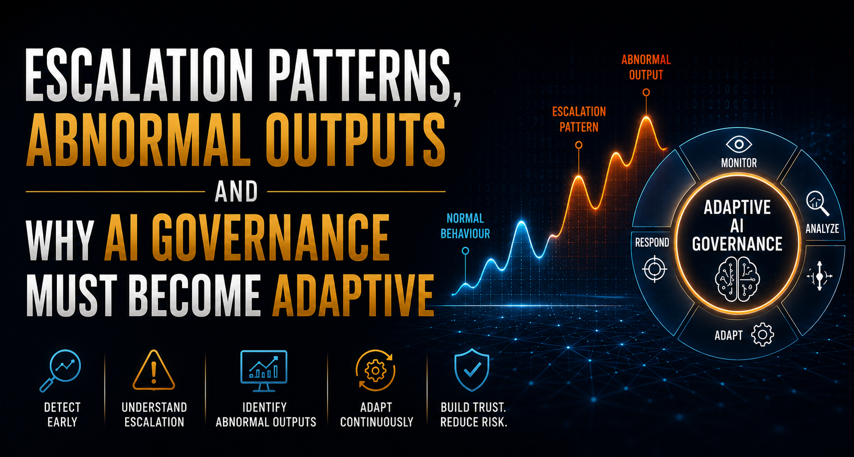 Escalation Patterns, Abnormal Outputs and Why AI Governance Must become Adaptive